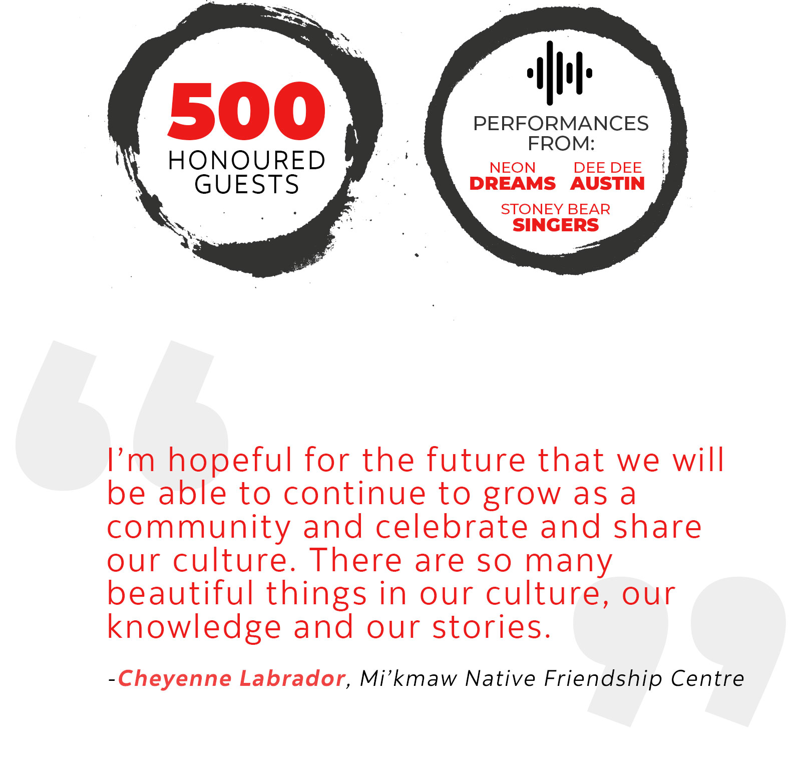 I'm hopeful for the future that we will be able to continue to grow as a community and celebrate and share our culture. There are so many beautiful things in our culture, our knowledge and our stories. - Cheyenne Labrador, Mi'kmaw Native Friendship Centre