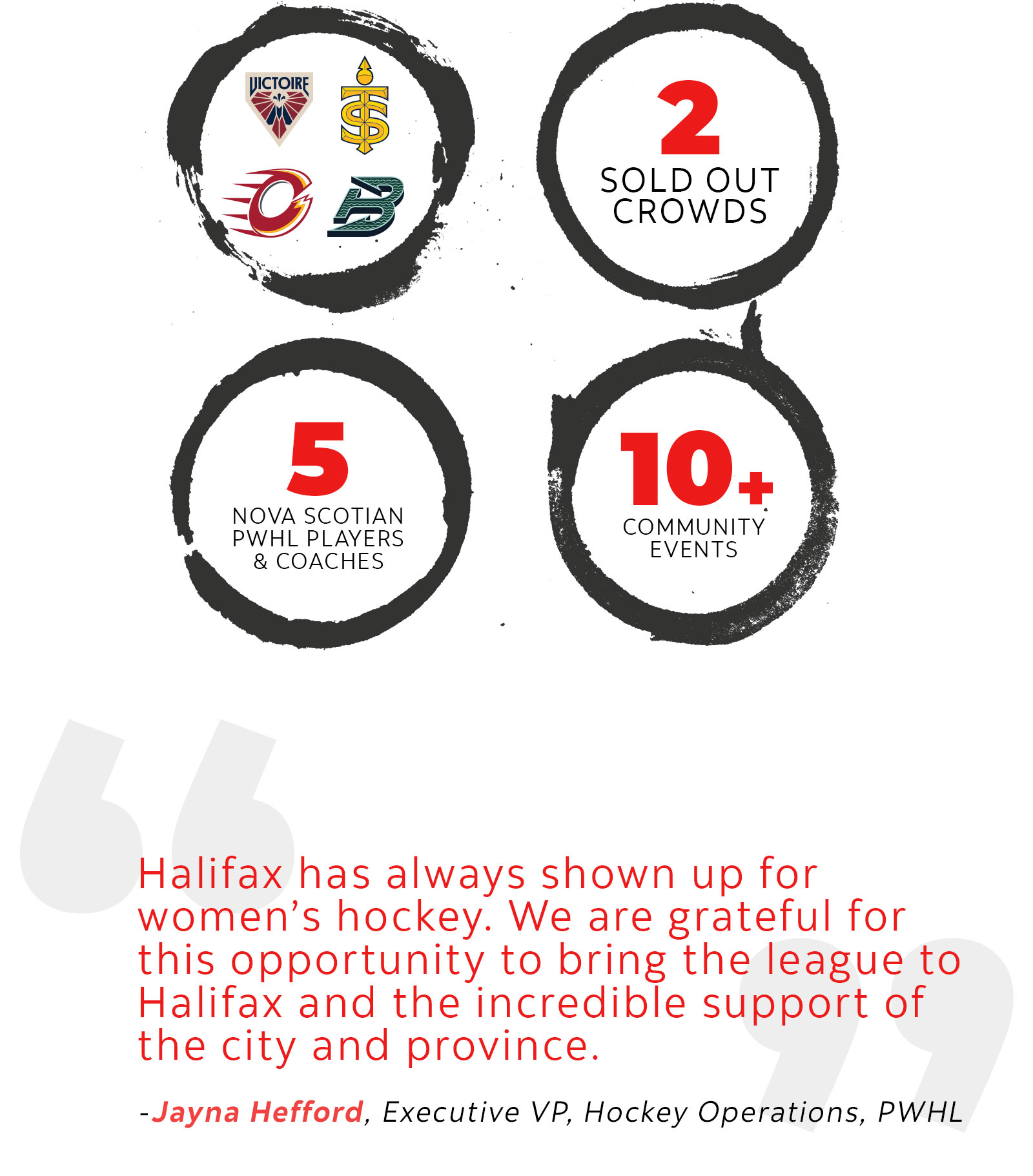 Halifax has always shown up for women's hockey. We are grateful for this opportunity to bring the league to Halifax and the incredible support of the city and province. - Jayna Hefford, Executive Vice-President, Hockey Operations, PWHL