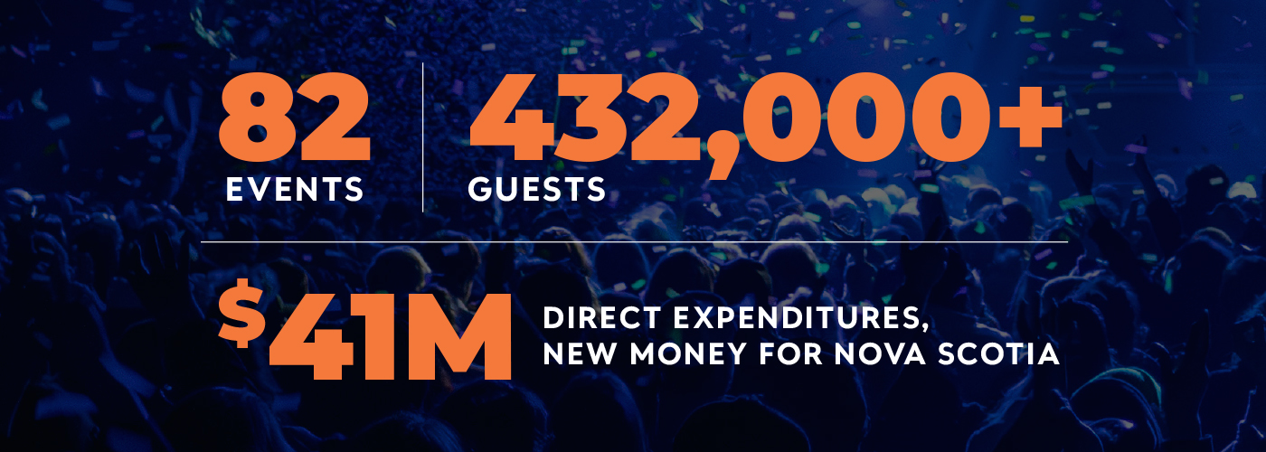 Scotiabank Centre Year End Infographic