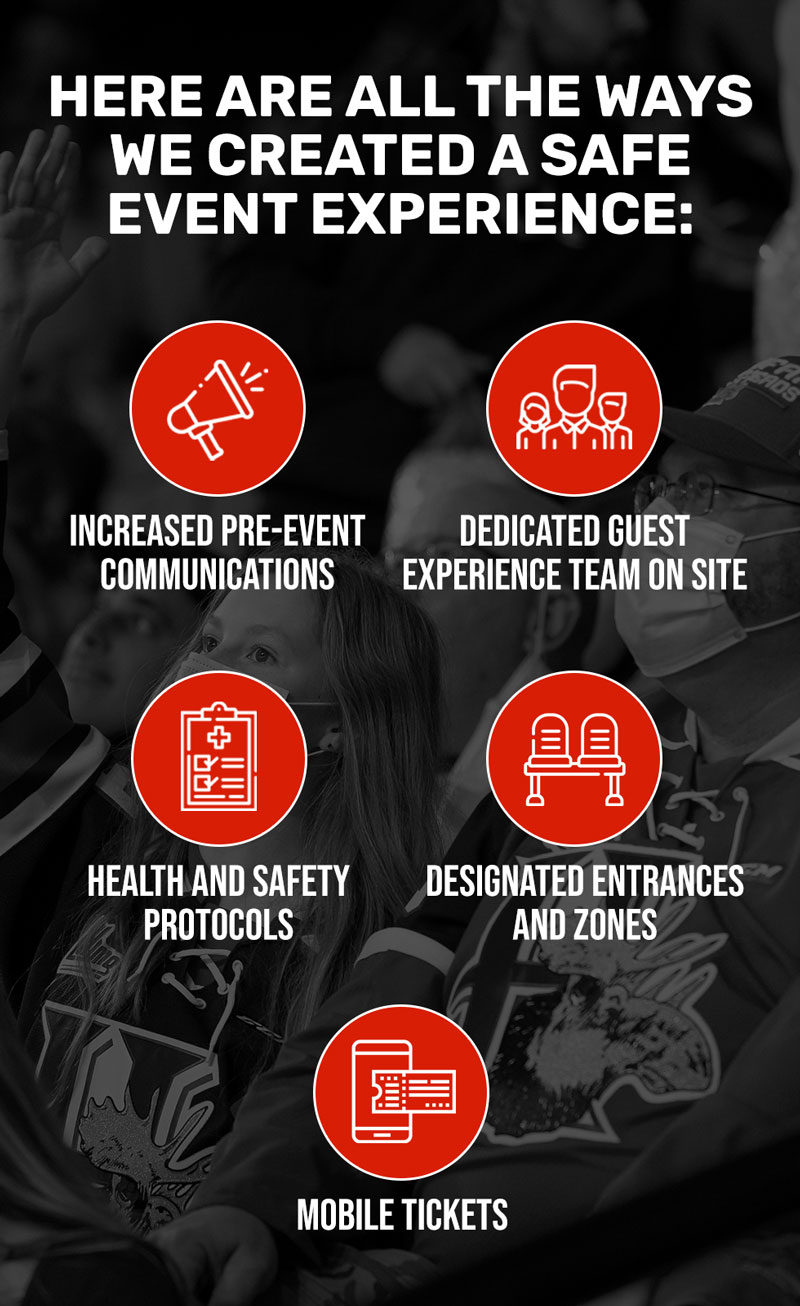 A list of some of the safety measures we took to keep our fans safe.
